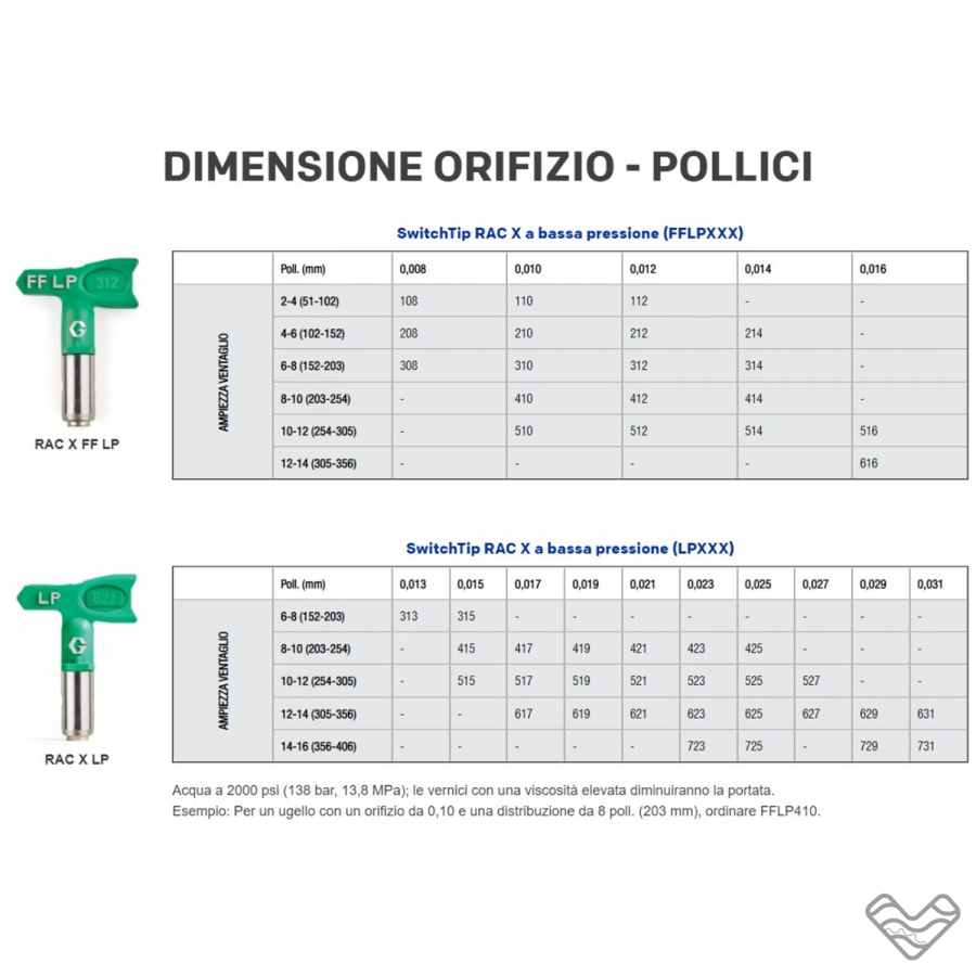 Ugelli a bassa pressione - Graco RAC X - Tabella Misure